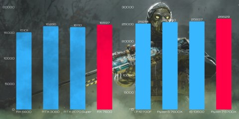 BSG Raptor V17 AMD Ryzen 7 AMD Radeon RX 7600 32GB DDR4 1000GB SSD Windows 11 Pro