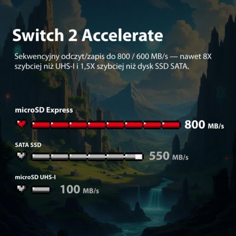 Patriot Karta microSDXC 512GB Express 800/600MB/s Nintendo Switch 2