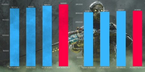 BSG Raptor V40 AMD Ryzen 7 AMD Radeon RX 9060 XT 64GB DDR5 512GB SSD Windows 11 Pro