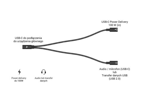 I-tec Kabel rozdzielający USB-C Audio/Data Power Delivery 100W
