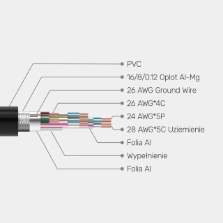 Unitek kabel HDMI 2.0 0,5m 4K kompaktowy pozłacany