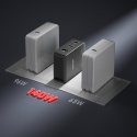 Ładowarka Unitek P1115A GaN 3 porty 140W kompaktowa