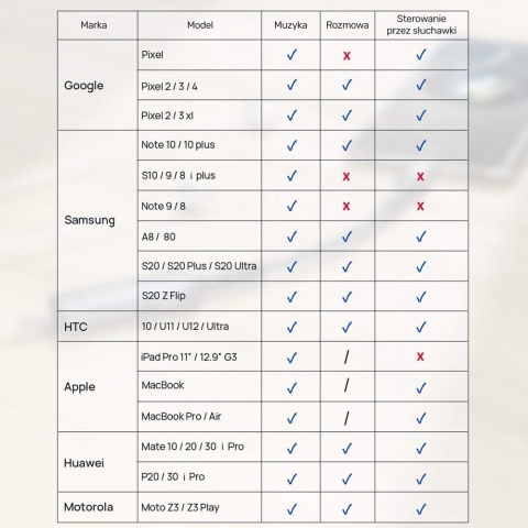 Unitek Adapter USB-C M206A 2x USB-C audio ładowanie 18W kompaktowy