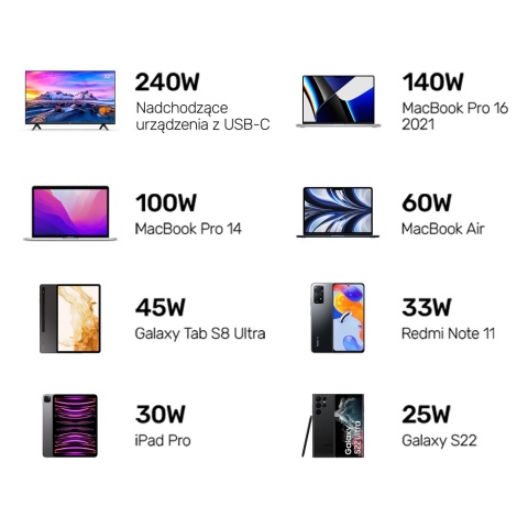 Unitek Kabel USB-C 240W 2m szybkie ładowanie PD