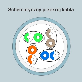Unitek Kabel skrętka Cat 7 SFTP LSZH 305 m ekranowany 10Gbps
