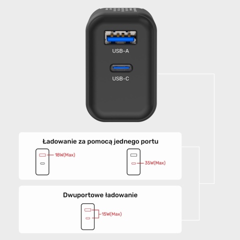Unitek P1119A ładowarka GaN 35W USB-C USB-A kompaktowa podróżna