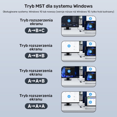 Unitek Adapter USB C A 2x HDMI Full HD MST kompaktowy multimonitor lekki
