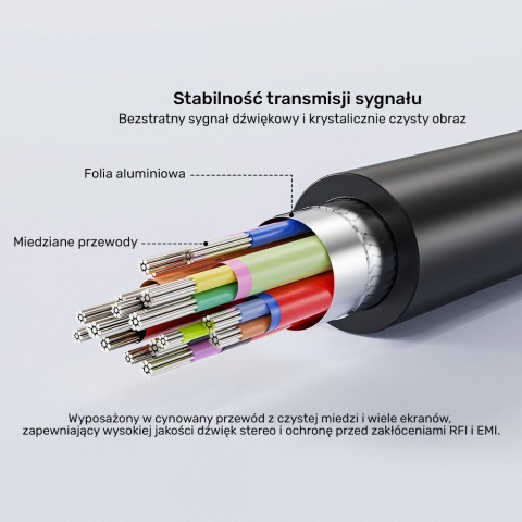 Unitek Kabel HDMI na VGA 2m Full HD 60Hz stabilny konwerter