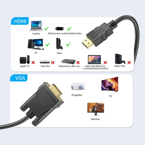 Unitek Kabel HDMI na VGA 2m Full HD 60Hz stabilny konwerter