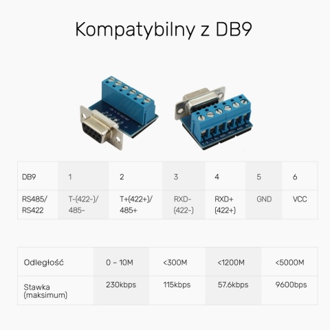 Unitek Konwerter Adapter USB 2.0 do RS422 RS485 DB9M 1.5m stabilny FTDI
