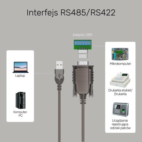 Unitek Konwerter Adapter USB 2.0 do RS422 RS485 DB9M 1.5m stabilny FTDI