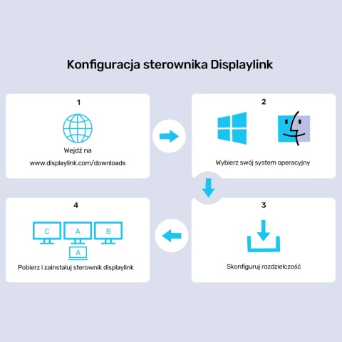 Unitek Stacja dokująca D1135 DisplayLink 3x4K USB-C 100W wydajna kompaktowa