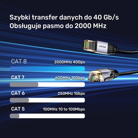 Unitek kabel Ethernet Cat 8 5m RJ45 SFTP ekranowany szybki LAN