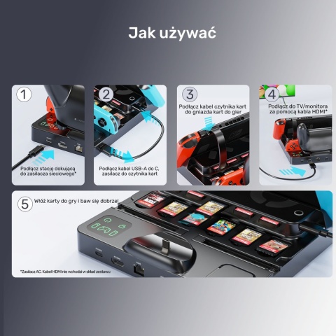 Unitek stacja ładująca Switch Gaming Dock 4K HDMI USB-C czytnik kart