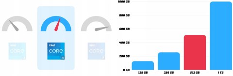 Latitude 7400 Intel Core i5 16GB DDR4 512GB SSD Windows 11 Pro 14"
