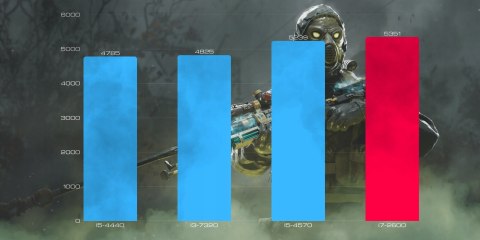 BSG Venom V12 Intel Core i7 Intel HD Graphics 2000 16GB DDR3 512GB SSD Windows 10 Pro