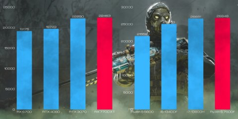 BSG Raptor V16 AMD Ryzen 5 AMD Radeon RX 7700 XT 32GB DDR5 2000GB SSD Windows 11 Pro