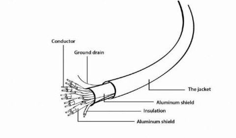 Gembird Kabel HDMI high speed z ethernet Select Plus 5m