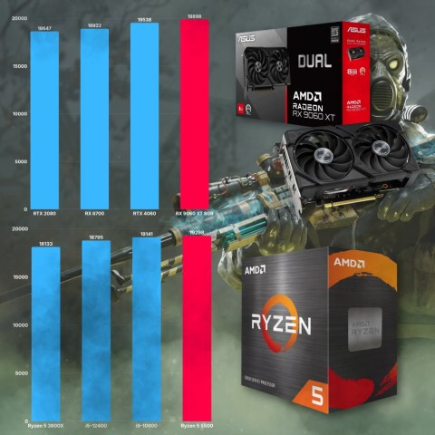 BSG Striker V19 AMD Ryzen 5 AMD Radeon RX 9060 XT 16GB DDR4 512GB SSD (M.2) Windows 11