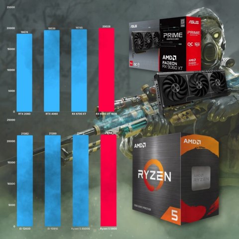 BSG Striker V23 AMD Ryzen 5 AMD Radeon RX 9060 XT 32GB DDR4 1000GB SSD (M.2) Windows 11