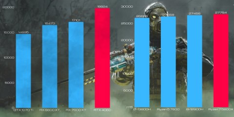 BSG Raptor V30 AMD Ryzen 7 NVIDIA GeForce RTX 4060 32GB DDR4 1000GB SSD Windows 11 Home