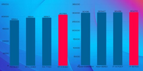 Lumen V3 Intel Core i7 GeForce RTX 4060 64GB DDR4 2000GB SSD Windows 11 Pro