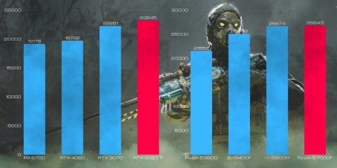BSG Raptor V19 AMD Ryzen 5 32GB DDR5 1000GB SSD Windows 11 Pro