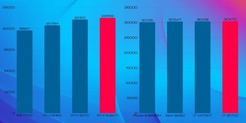 Titan V2 Intel Core i7 GeForce RTX 4060TI 32GB DDR4 1000GB SSD Windows 11 Pro