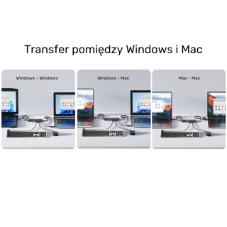 Hub USB KVM Unitek U1344A 10Gbps 3x USB A USB C dla 2 komputerów kompaktowy