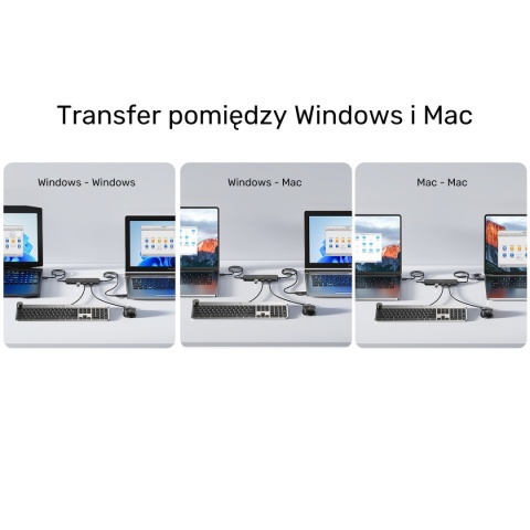 Hub USB KVM Unitek U1344A 10Gbps 3x USB A USB C dla 2 komputerów kompaktowy