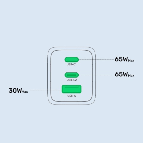 Ładowarka Unitek GaN 65 W PD 3.0 2x USB-C 1x USB-A Nintendo Switch 2 Czarna