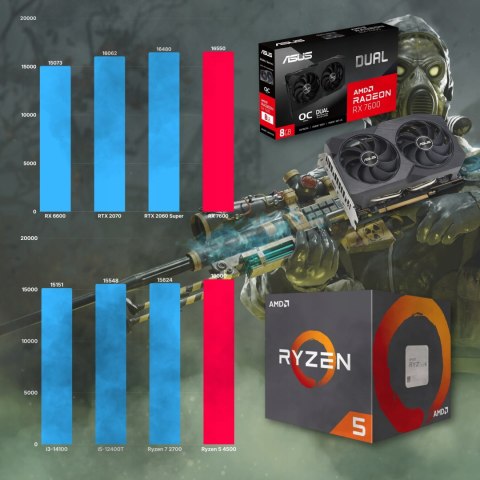 BSG Raptor V43 AMD Ryzen 5 AMD Radeon RX 7600 16GB DDR4 512GB SSD Windows 11 Pro