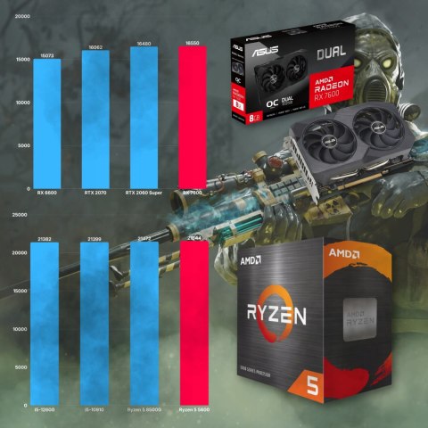 BSG Raptor V15 AMD Ryzen 5 AMD Radeon RX 7600 16GB DDR4 512GB SSD Windows 11 Pro