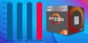 PIX Protask V7 AMD Ryzen 3 16GB DDR4 512GB SSD DVD Windows 11 Pro