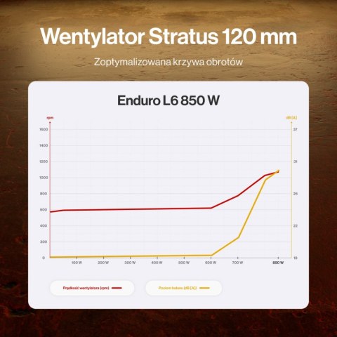 Endorfy Zasilacz Enduro L6 850W EY7A017
