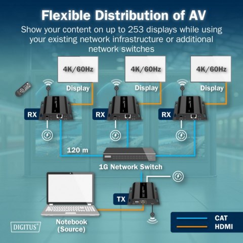Digitus Przedłużacz (extender) po skrętce kat.6 HDMI 4K/60Hz przez IP 1G lub do 120m/200m, max. 253 odbiorniki, sterowanie IR - zestaw (