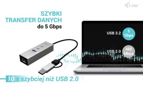 I-tec Hub metalowy USB-C/USB-A 3 2x USB-C/1x USB-A / 2.5GLAN