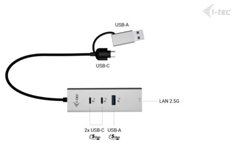 I-tec Hub metalowy USB-C/USB-A 3 2x USB-C/1x USB-A / 2.5GLAN