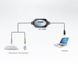 ATEN Adapter PS/2 do USB 90cm