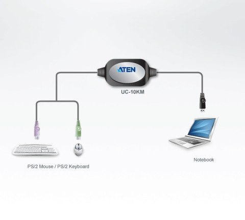 ATEN Adapter PS/2 do USB 90cm