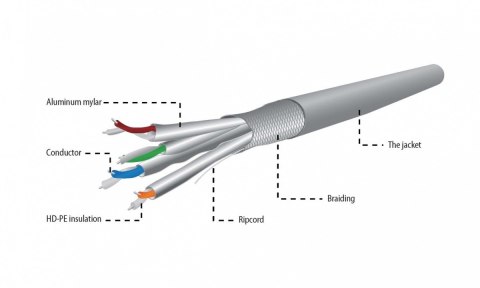 Gembird Kabel SFTP KAT 6A LSZH 305m drut