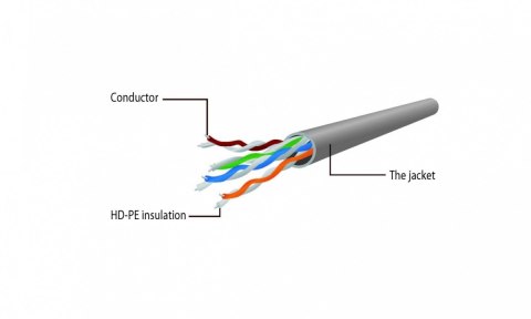Gembird Patchcord kat.6 UTP 20m kolor szary